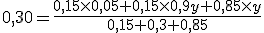 0,30 =\frac{ 0,15 \times   0,05 + 0,15\times  0,9y + 0,85\times   y}{0,15 + 0,3 + 0,85}